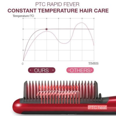 Hair Straightener-Culer Pro