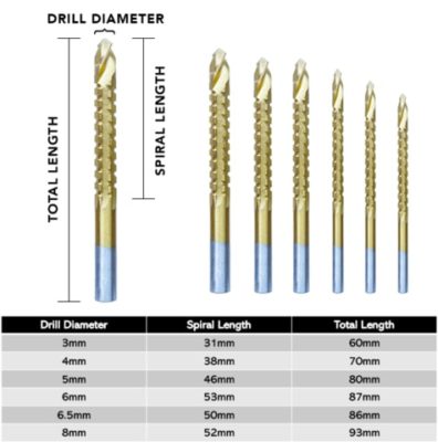 HSS Titanium Drill Bits