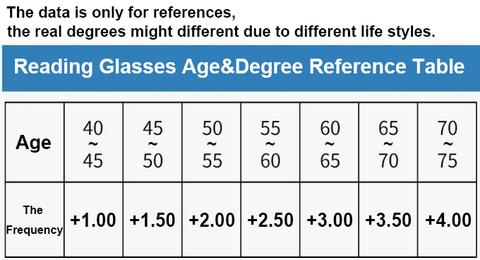 New Design Lightweight Minimalist Reading Glasses