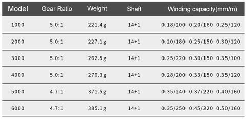 Flash Fishing Spinning Reel,Spinning Reel,Fishing Spinning Reel,Fishing Reel