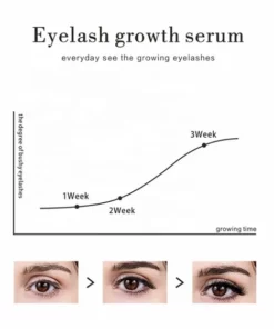 Eyelash Growth Serum,Growth Serum,Eyelash Growth