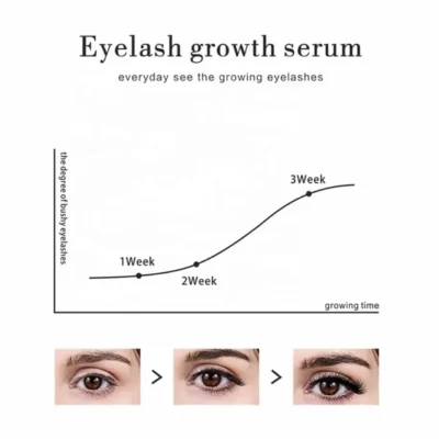 Eyelash Growth Serum,Growth Serum,Eyelash Growth