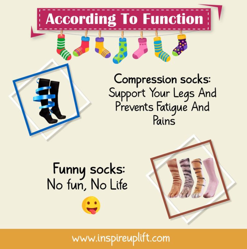 types of socks,Ankle length socks,Crew length socks,Calf length socks,Knee length socks