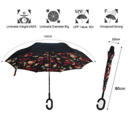 Szélálló esernyő, fordított szélálló esernyő