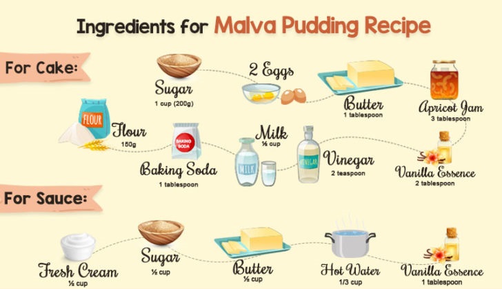 Malva Pudding Recipe,Malva Pudding,Pudding Recipe