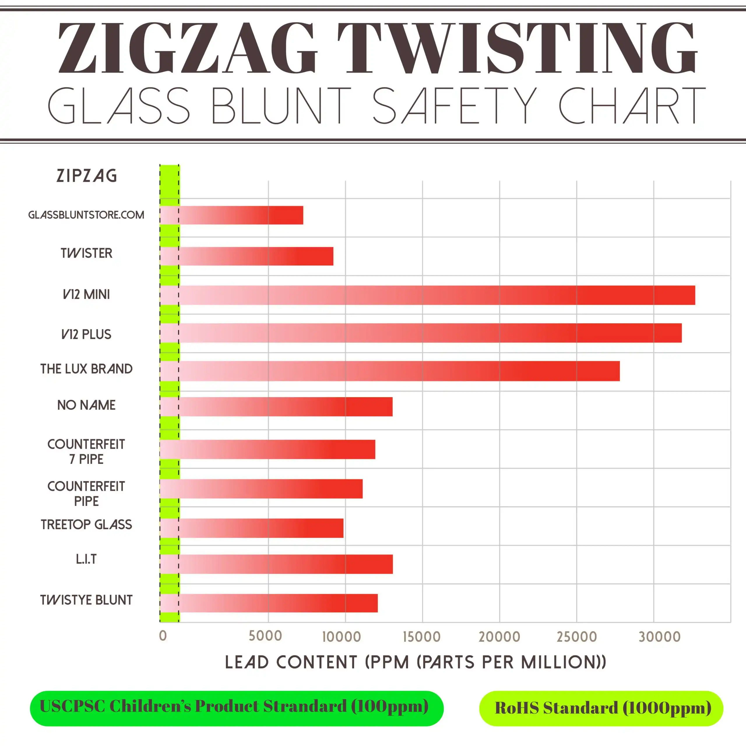 Glass Blunt,ZigZag,ZigZag Twisting Portable Glass Blunt