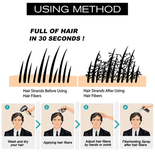 Olaflex Natural Keratin Hair Building Fibers