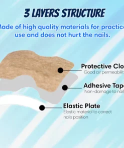 Ingrown Toenail Correction Patch