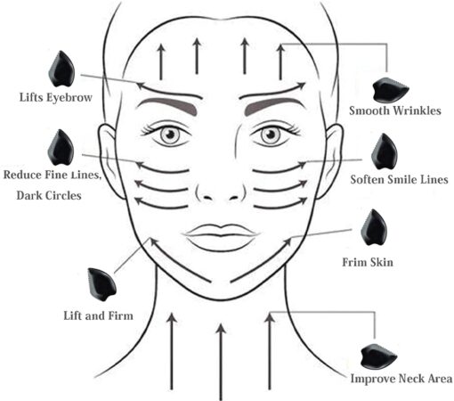 Bian Stone Gua Sha Facial Body Massage Tool