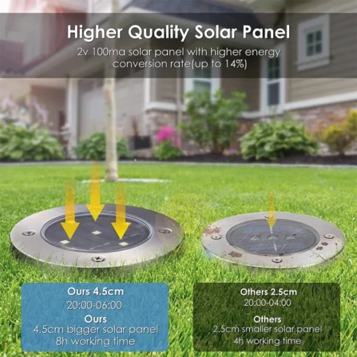 Fancy Solar In Ground Lights