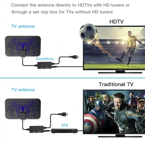 स्पाइडर ढाँचा नयाँ HDTV केबल एन्टेना 4K