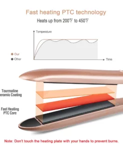 Oteya Hair Curler and Straightener