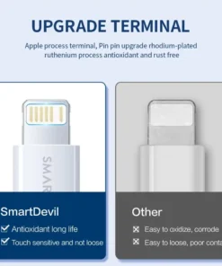 Fast Charging Cable For iPhone