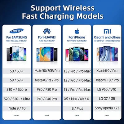 Wireless Charger Car Phone Holder