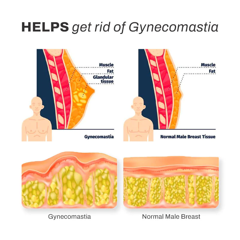 ChestUp GynoBurn AntiCellulite HeatingBalm - Image 8