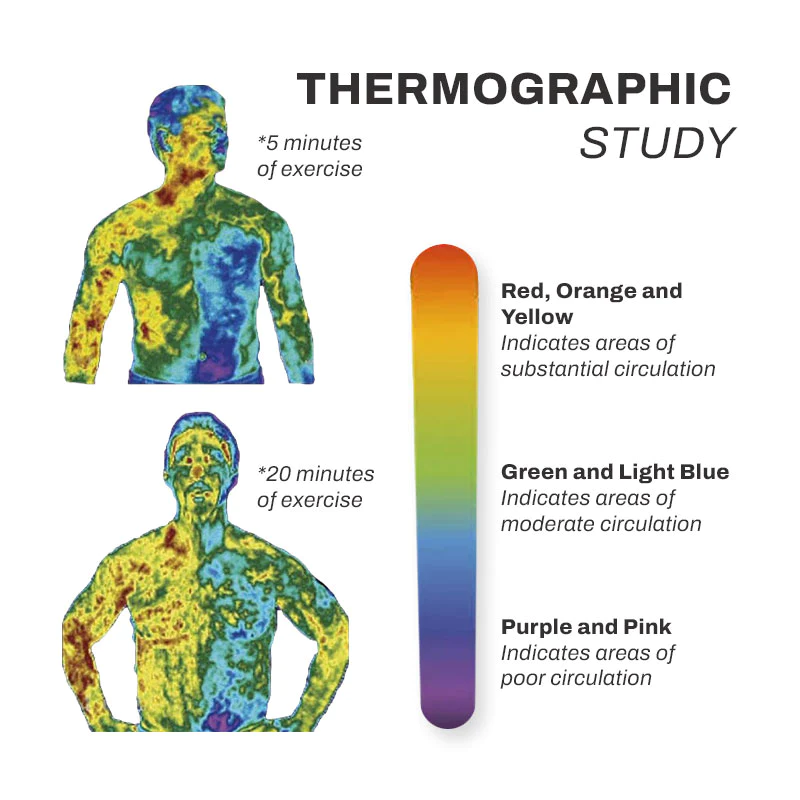 ChestUp GynoBurn AntiCellulite HeatingBalm - Image 9