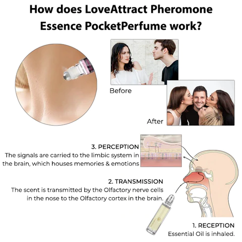 LoveAttractPRO Pheromone Essence PocketPerfume - Image 5