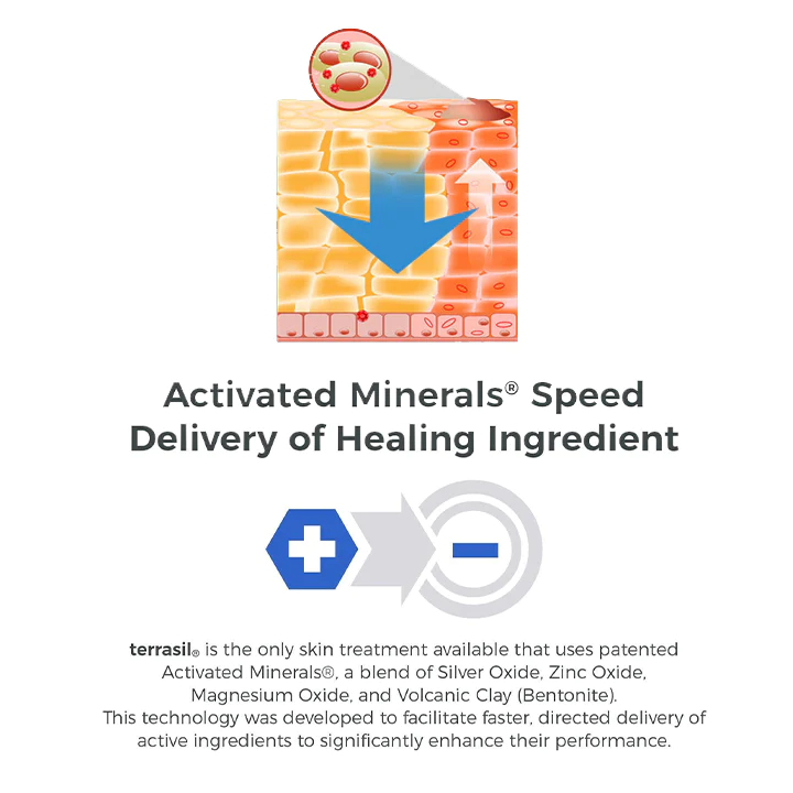 MEDix™ Wart-Off Cream - Image 6