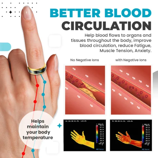 Ring Temperature Monitor Temperature Monitor Therapeutic Ring - Buy Today Get 55% Discount - MOLOOCO