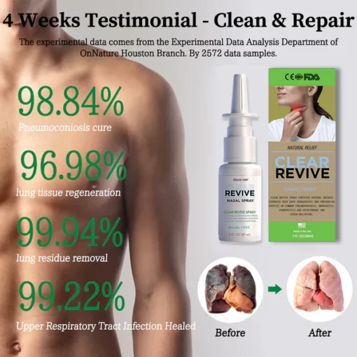 støvle jorden Foreman Clear Revive® Organic Herbal Lung Cleanse & Repair Næsespray  PRO（Flash-udsalg nu）- Køb i dag Få 55 % rabat - MOLOOCO