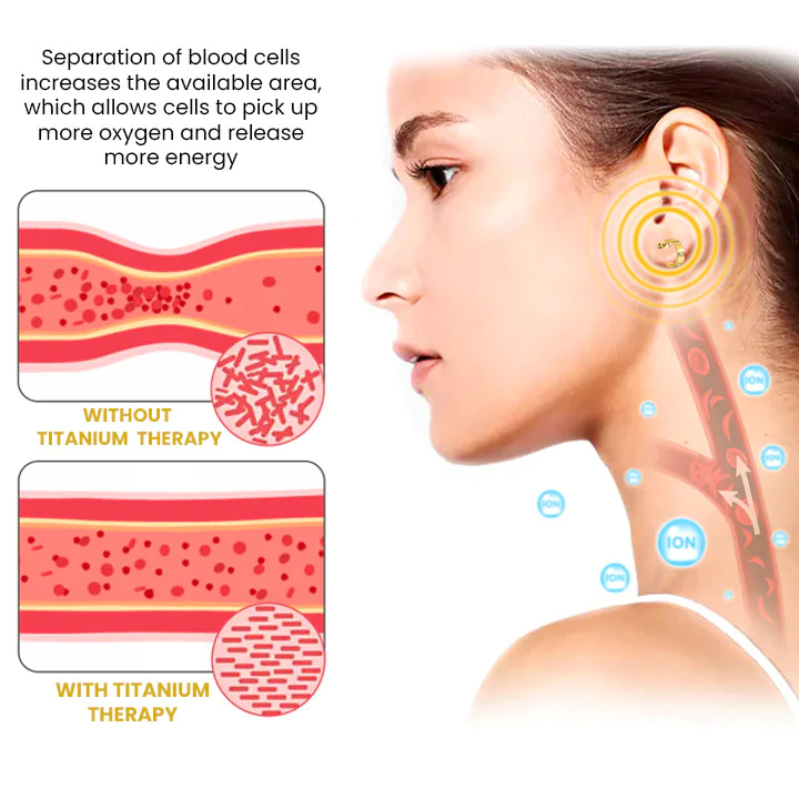 Alovis Titanium ION Natrolite Jewellery Set - Image 8