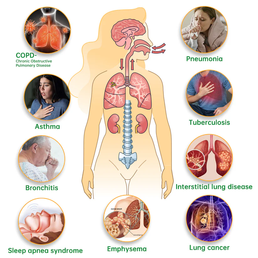 Furzero™ Lung Mucus Cleansing Inhaler - Image 3