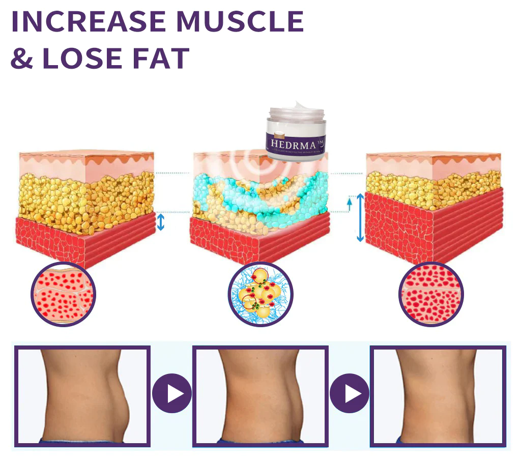 Cvreoz™ Bee Venom Lymphatic Drainage & Skin Firming Slimming Cream - Image 3