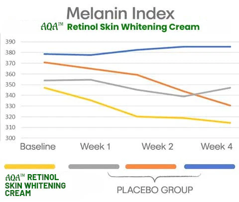 AQA™ крем за избелване на кожата - Изображение 3