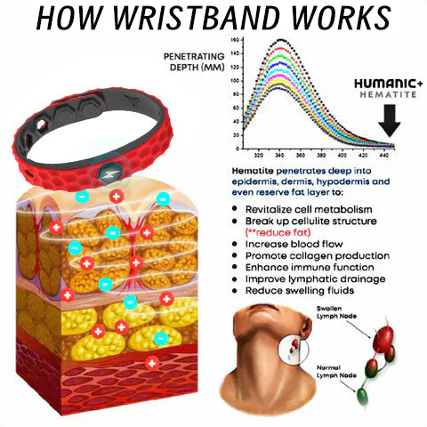 Fivfivgo™ ቲታኒየም የሊምፋቲክ ፍሳሽ የእጅ አንጓ - ምስል 4