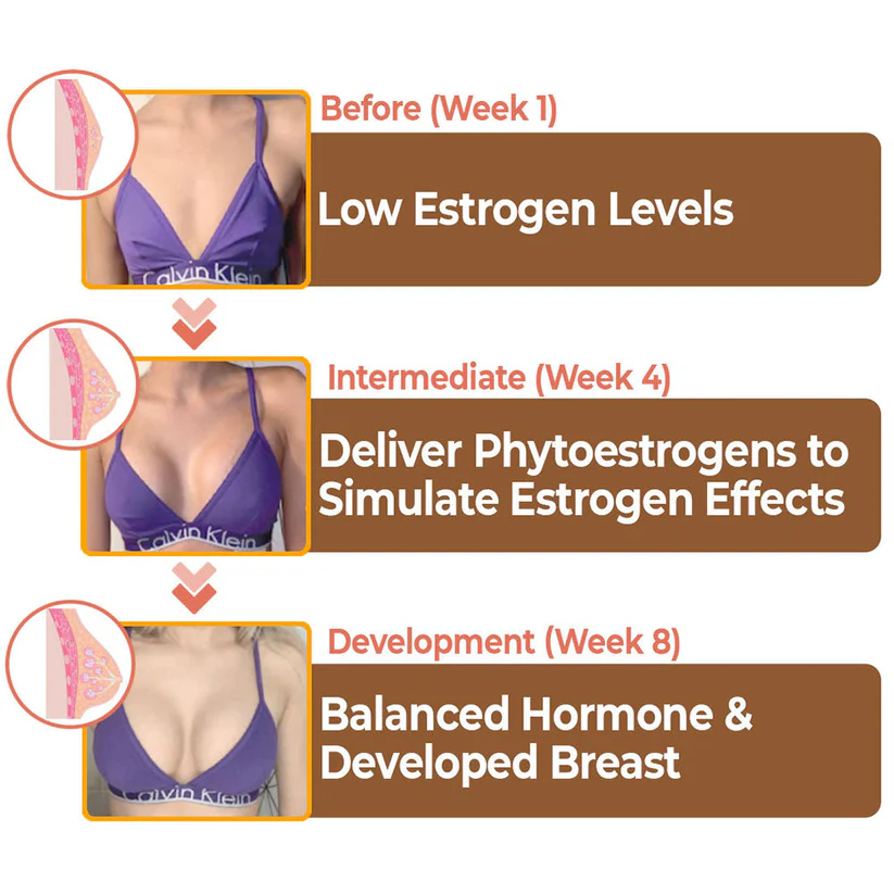 Fivfivgo™ Sculpt Papaya Enhancement Cream - Image 2