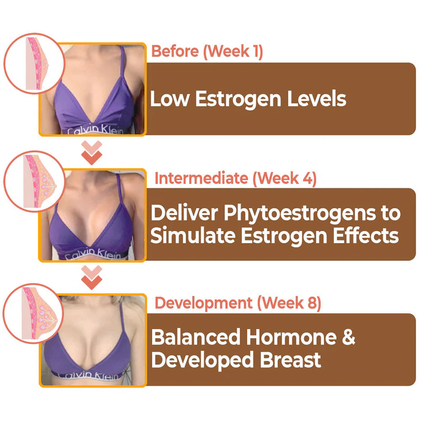 Flysmus™ GSculpt Papaya Enhancement Chewing Drops - Image 2