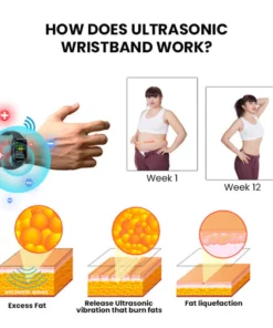 LOVILDS™𝗨𝗹𝘁𝗿𝗮𝘀𝗼𝗻𝗶𝗰 𝗙𝗮𝘁 𝗕𝗹𝗮𝘀𝘁𝗶𝗻𝗴 ＆ 𝗙𝗮𝗿 𝗜𝗻𝗳𝗿𝗮𝗿𝗲𝗱 𝗕𝗹𝗼𝗼𝗱 𝗦𝘂𝗴𝗮𝗿 𝗕𝗮𝗹𝗮𝗻𝗰𝗶𝗻𝗴 𝗗𝗲𝘁𝗼𝘅 𝗪𝗿𝗶𝘀𝘁𝗯𝗮𝗻𝗱 - 𝗘𝗻𝗲𝗿𝗴𝘆 𝗕𝗮𝗹𝗮𝗻𝗰𝗲