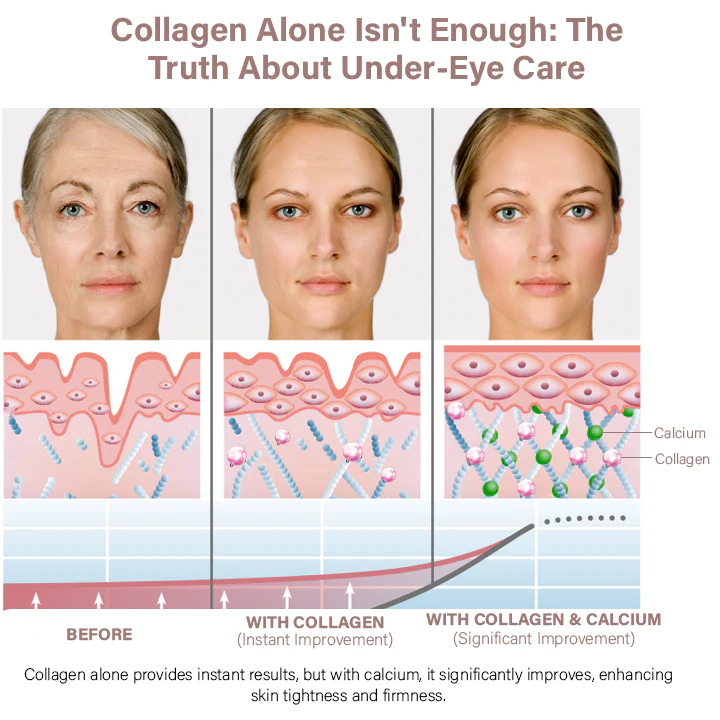 Oveallgo™ Cemenrete Eye Care Ampoule - Image 3