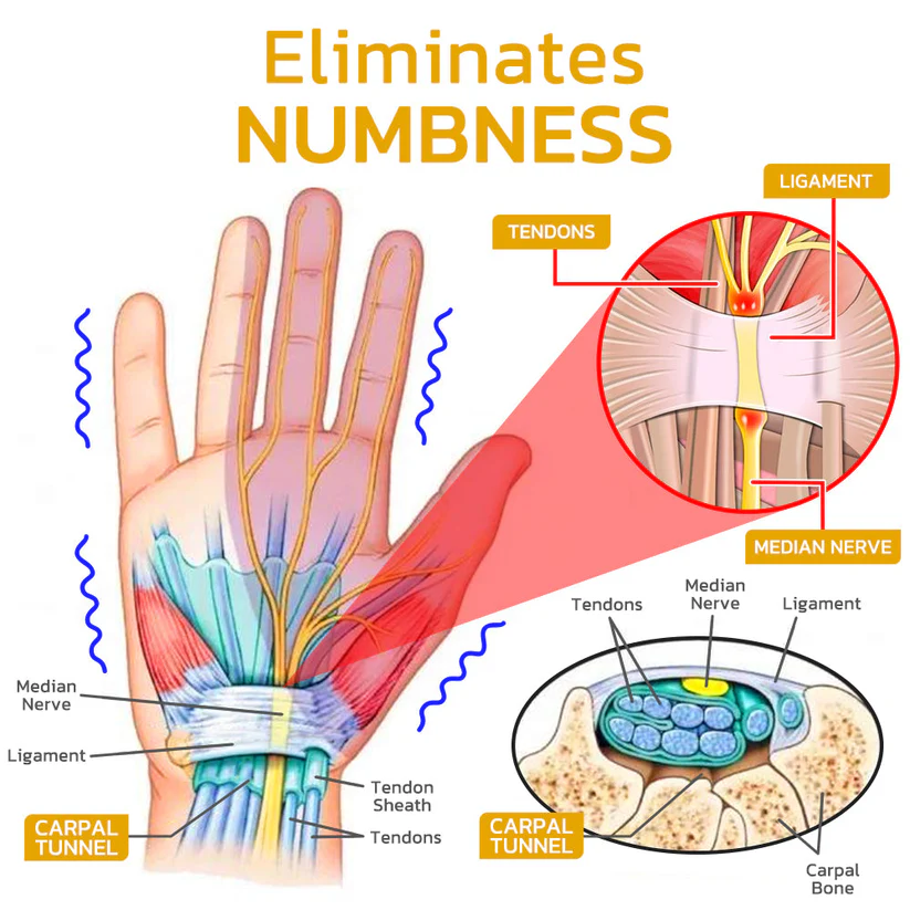 GFOUK™ Numbeee Health Bee Venom Treatment Spray - Image 3