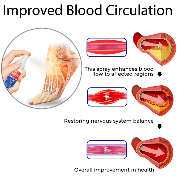 Fivfivgo™ NumbFix Hands and Foots Spray - Image 4