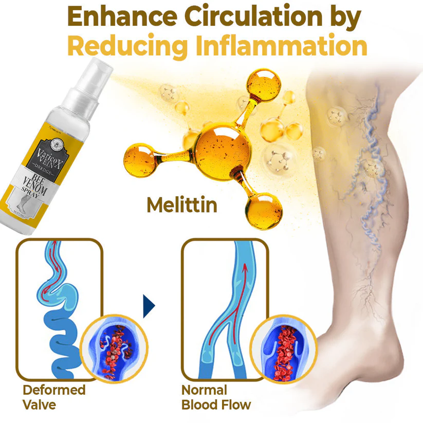 flysmus™ VaricoX Vein Dredge Bee Venom Spray - Image 2