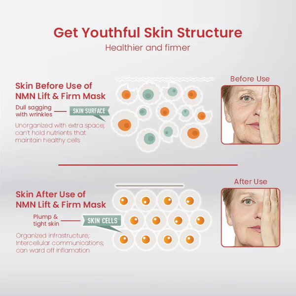 ElastiSkin™ Korean NMN Lift & Firm Mask - Image 6