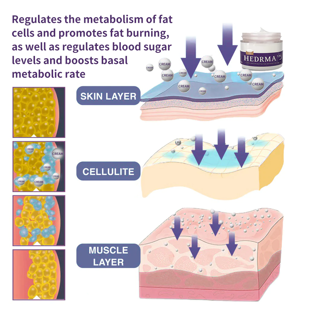 Cvreoz™ Bee Venom Lymphatic Drainage & Skin Firming Slimming Cream - Image 2