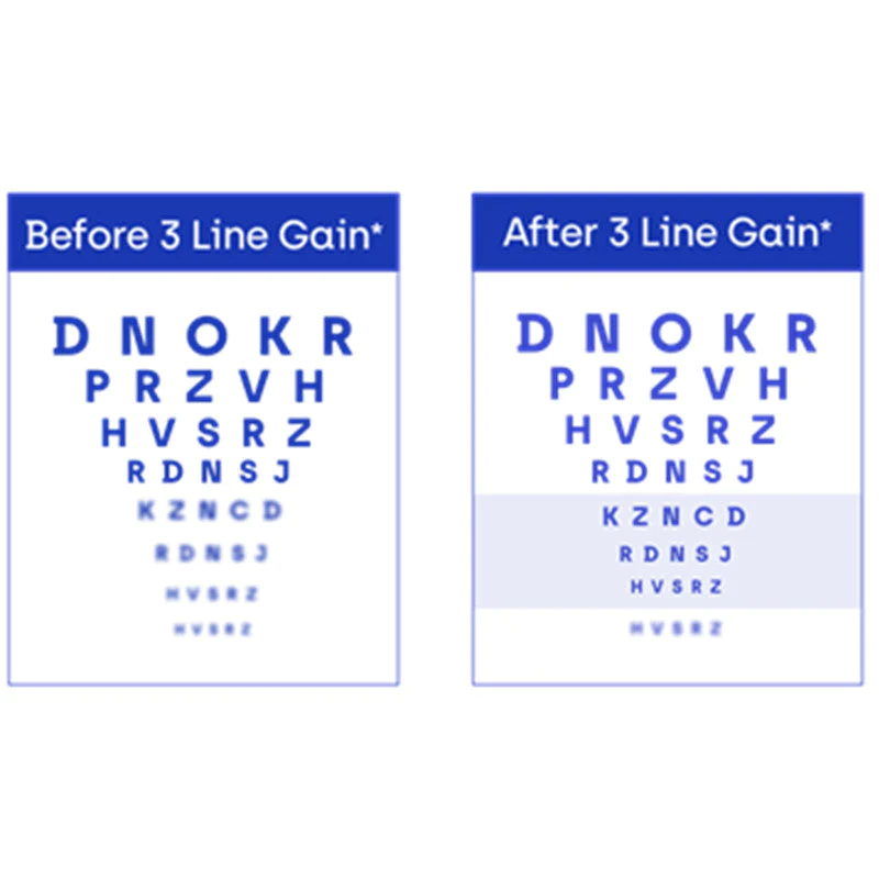 RestoreVision™ Ultra Eye Therapy LubricantRestoreVision™ , Perservative Free, Prevent and Relieve Eye Diseases, FDA Cleared Formula, 20mL (0.68oz) - Image 4