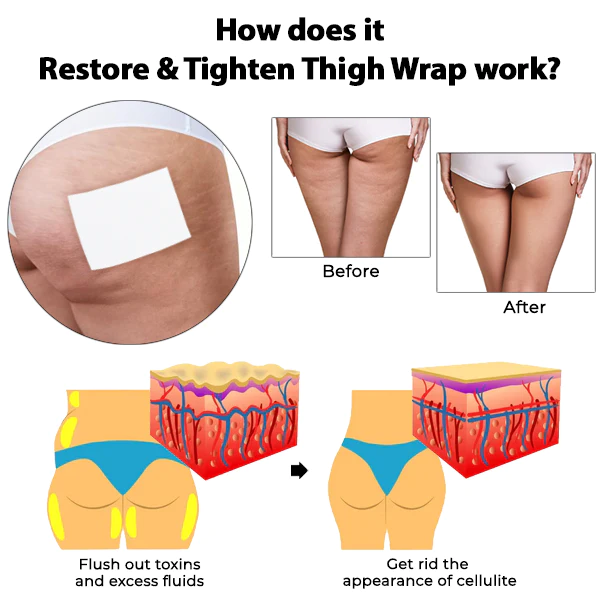 Oveallgo™ Paeonia PRO Restore & Tighten Thigh Wrap - Image 4
