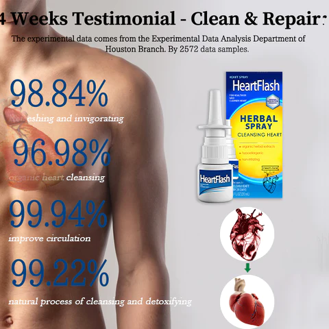 HeartFlash® Organic Herbal Heart Cleansing Spray - Image 2