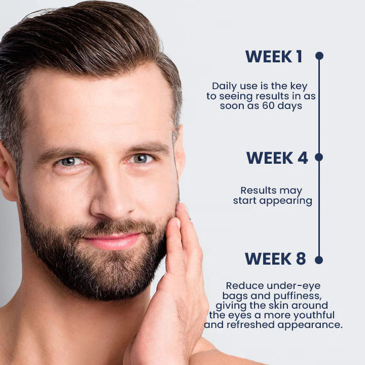 Oveallgo™ PEULINSEU NMN9900+ Awaken Peptide Depuffing Eye Gel - Image 5