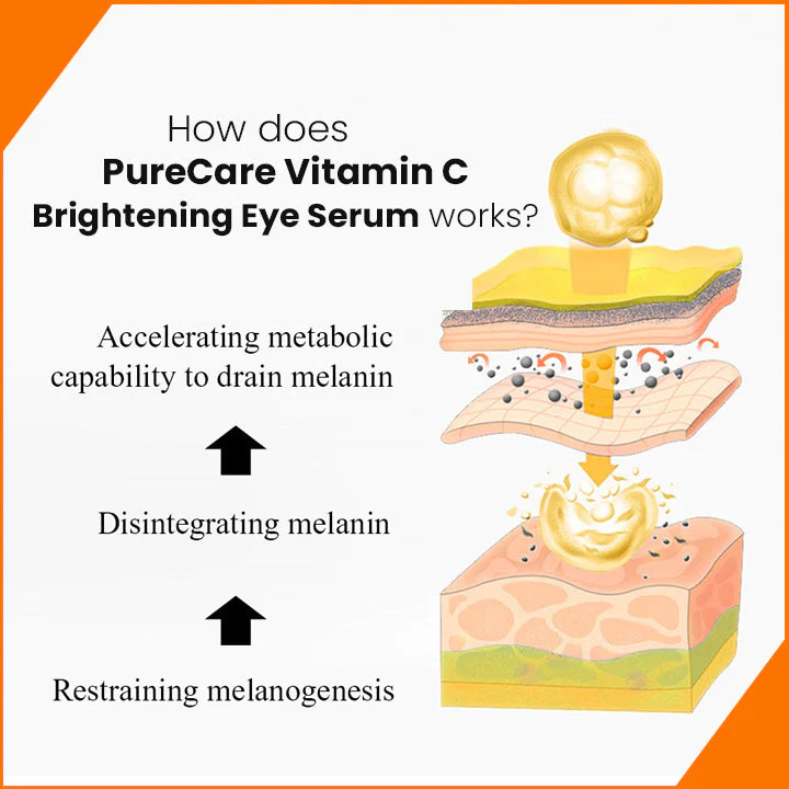 Oveallgo™ PureCare Vitamin C Brightening Eye Serum - Image 6