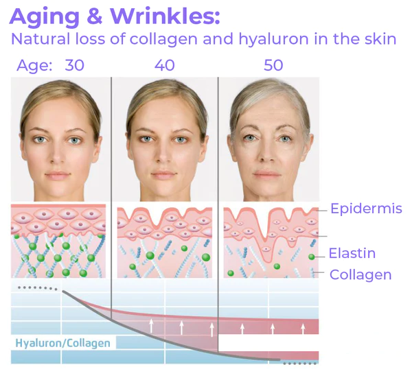 Soluble Collagen Thread & Nano Platinum Essence Facial Firming Set - Image 7