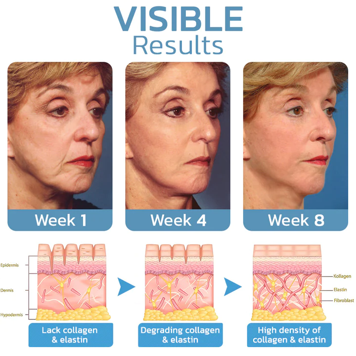 flysmus™ BotoxLUX Collagen Anti Aging Serum - Image 5