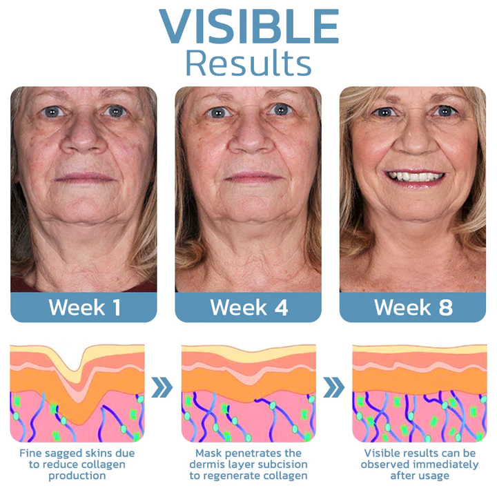 flysmus™ Premium Goat Milk Collagen Firming Neck Mask - Image 5