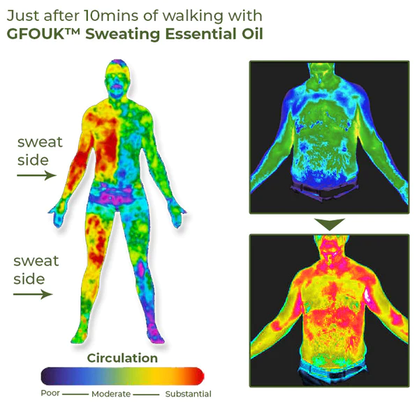 GFOUK™ Sweating Essential Oil - Image 2