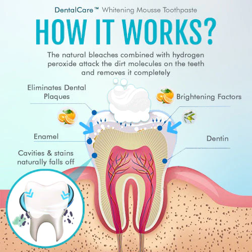 DentalCare™ Whitening Mousse Toothpaste - Image 2