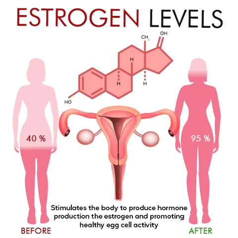 RevitaLife™ Fertility Detox Capsule - Image 7