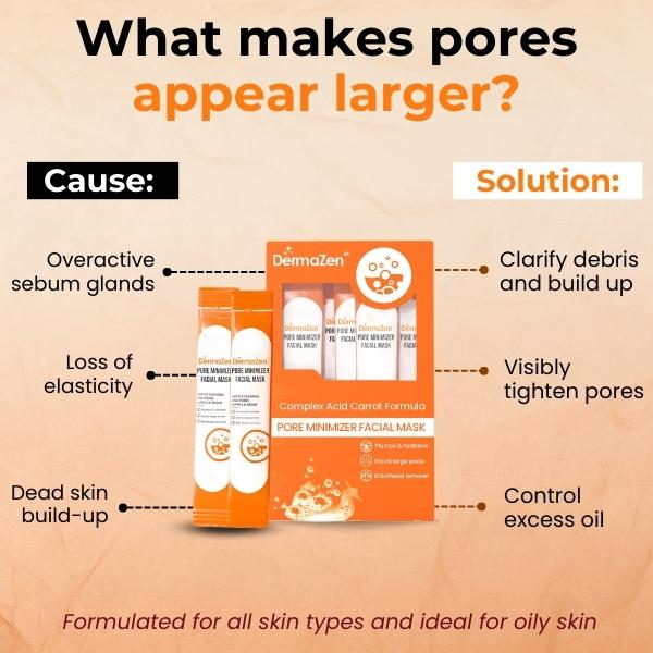 DermaZen™ Pore Minimizer Facial Mask - Image 3